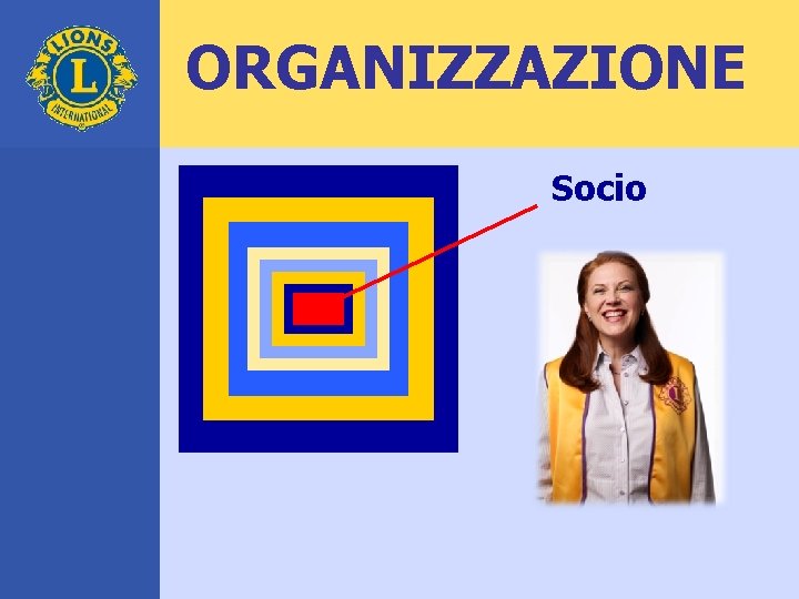 ORGANIZZAZIONE Socio 