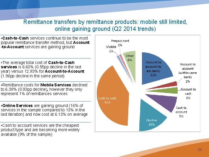 Remittance transfers by remittance products: mobile still limited, online gaining ground (Q 2 2014