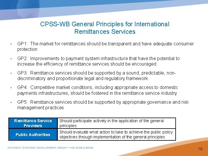 CPSS-WB General Principles for International Remittances Services • GP 1: The market for remittances