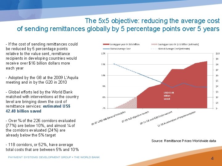 The 5 x 5 objective: reducing the average cost of sending remittances globally by