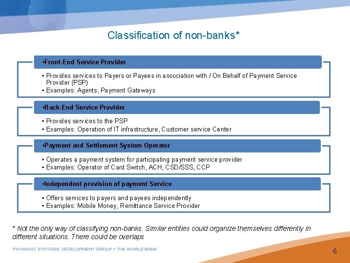 Classification of non-banks* • Front-End Service Provider • Provides services to Payers or Payees