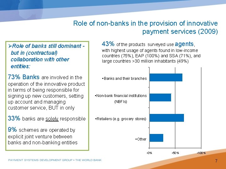 Role of non-banks in the provision of innovative payment services (2009) ØRole of banks