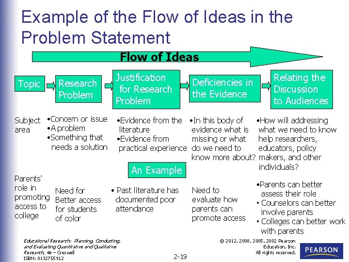 Example of the Flow of Ideas in the Problem Statement Flow of Ideas Topic