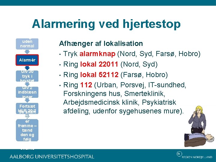 Alarmering ved hjertestop Bevidstlø s og uden normal vejrtrækn ing Alarmér Giv 30 tryk