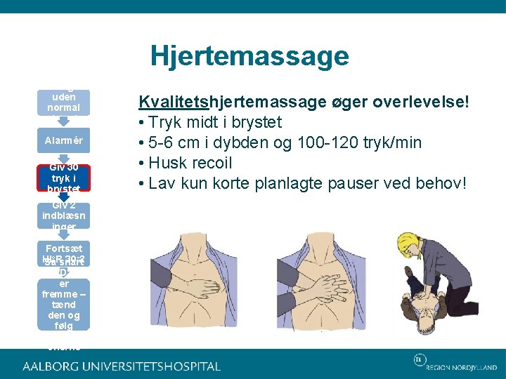 Bevidstlø s og uden normal vejrtrækn ing Alarmér Giv 30 tryk i brystet Giv