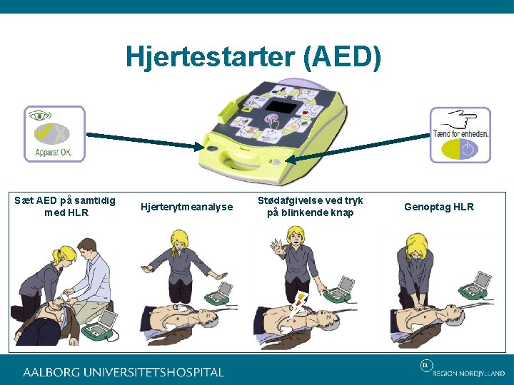 Hjertestarter (AED) Sæt AED på samtidig med HLR Hjerterytmeanalyse Stødafgivelse ved tryk på blinkende