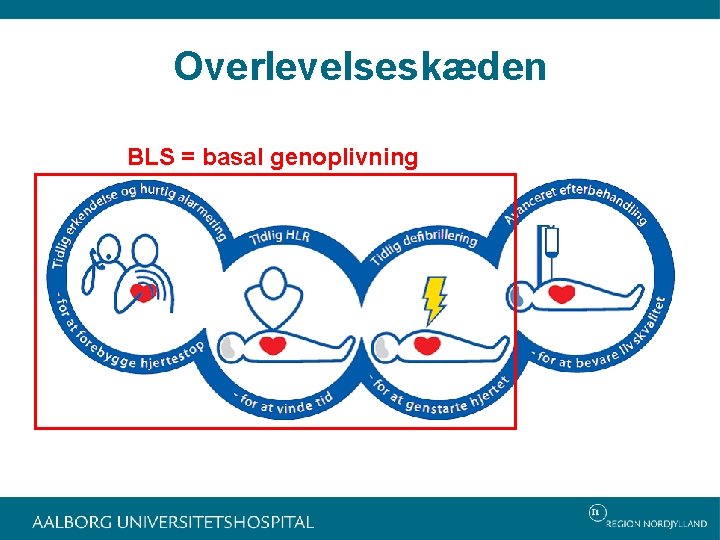 Overlevelseskæden BLS = basal genoplivning 