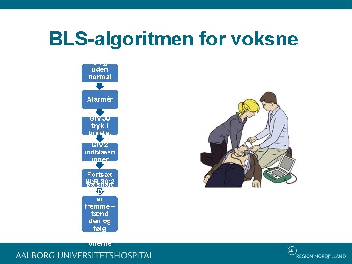 BLS-algoritmen for voksne Bevidstlø s og uden normal vejrtrækn ing Alarmér Giv 30 tryk
