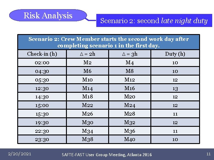 Risk Analysis Scenario 2: second late night duty Scenario 2: Crew Member starts the