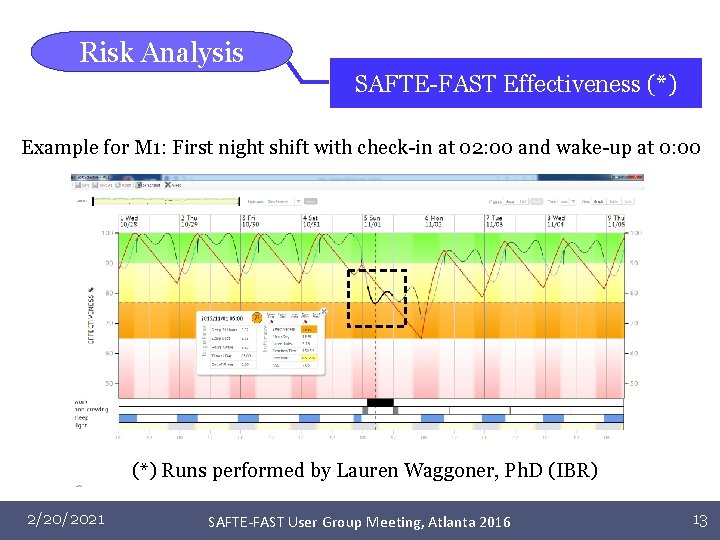 Risk Analysis SAFTE-FAST Effectiveness (*) Example for M 1: First night shift with check-in
