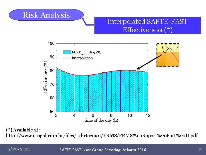 Risk Analysis Interpolated SAFTE-FAST Effectiveness (*) Available at: http: //www. asagol. com. br/files/_dirtecnica/FRMS%20 Report%20