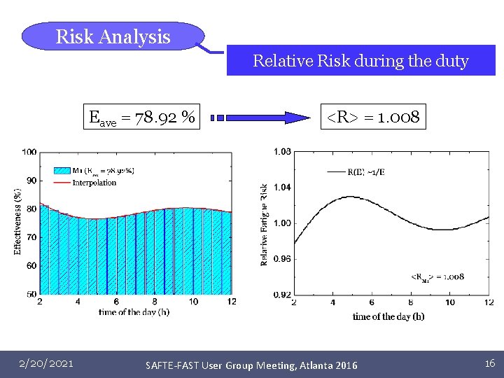 Risk Analysis Relative Risk during the duty Eave = 78. 92 % 2/20/2021 <R>