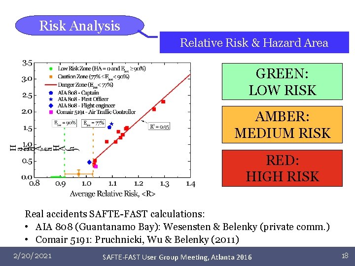 Risk Analysis Relative Risk & Hazard Area GREEN: LOW RISK AMBER: MEDIUM RISK RED: