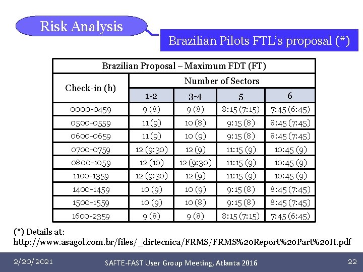 Risk Analysis Brazilian Pilots FTL’s proposal (*) Brazilian Proposal – Maximum FDT (FT) Check-in