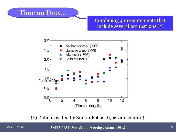 Time on Duty… Combining 4 measurements that include several occupations (*) Data provided by