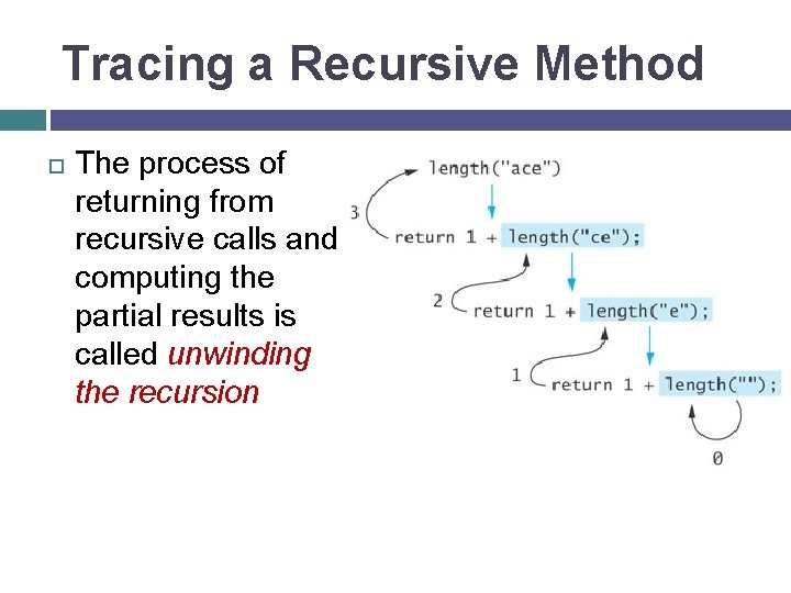 Tracing a Recursive Method The process of returning from recursive calls and computing the