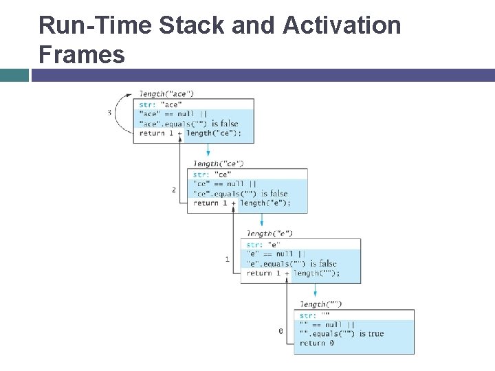 Run-Time Stack and Activation Frames 