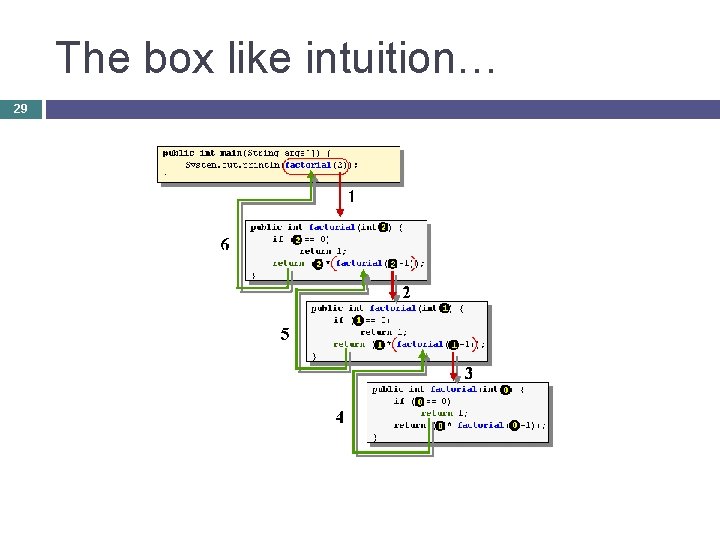 The box like intuition… 29 