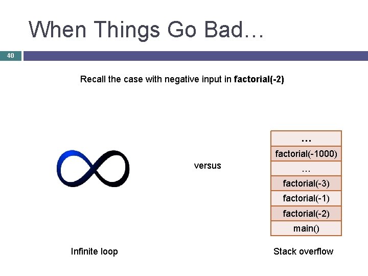 When Things Go Bad… 40 Recall the case with negative input in factorial(-2) …