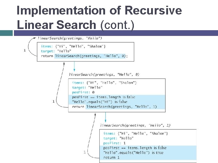Implementation of Recursive Linear Search (cont. ) 