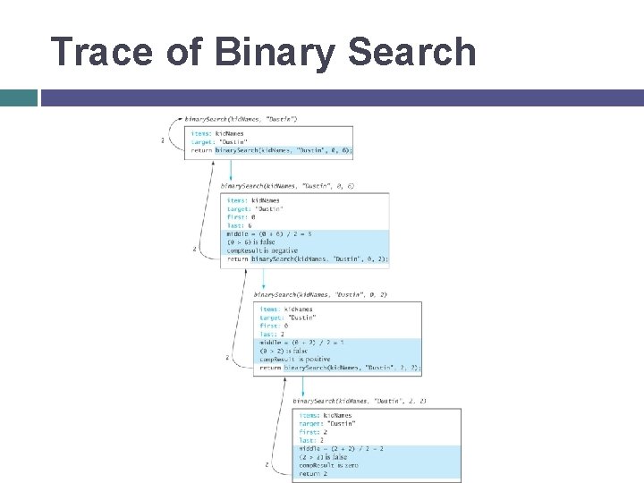 Trace of Binary Search 