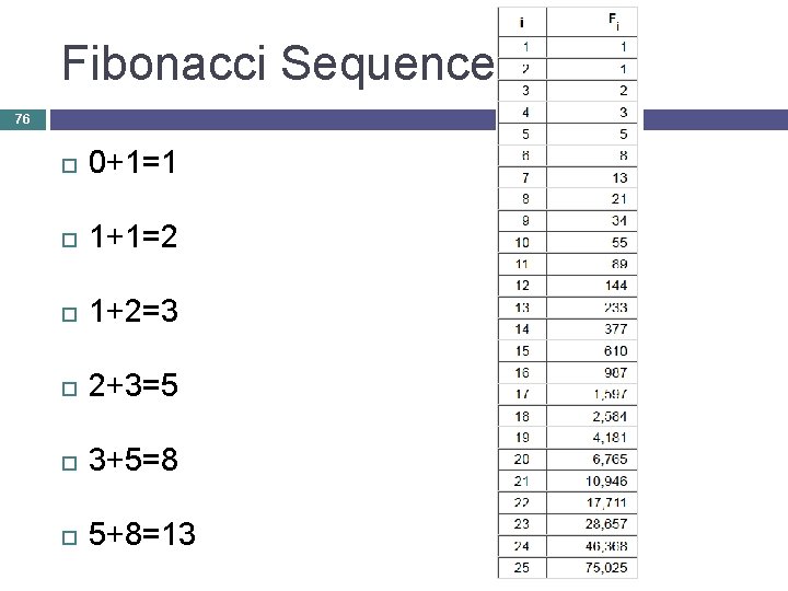 Fibonacci Sequence 76 0+1=1 1+1=2 1+2=3 2+3=5 3+5=8 5+8=13 