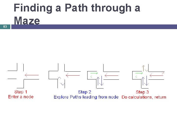 83 Finding a Path through a Maze 