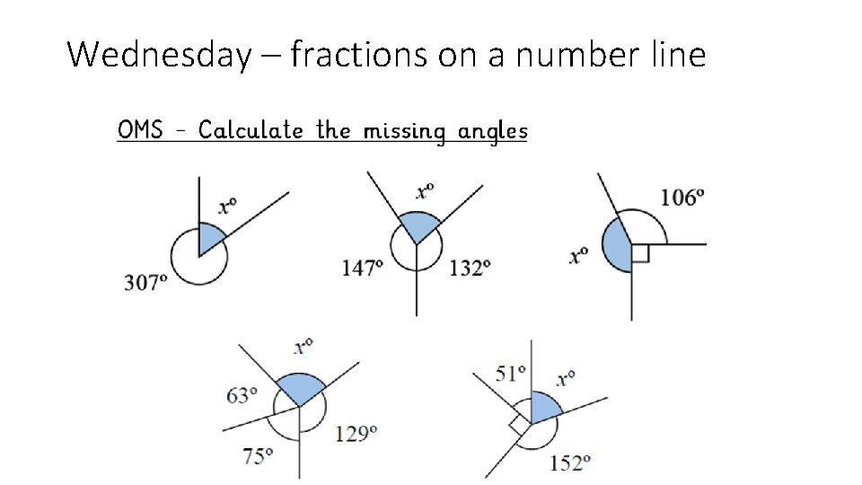 Wednesday – fractions on a number line 