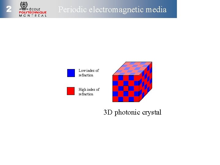 2 Periodic electromagnetic media Low index of refraction High index of refraction 3 D