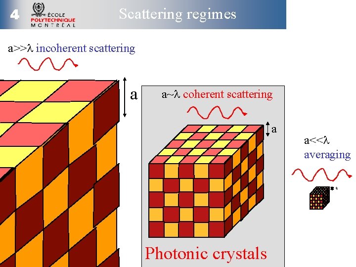 4 Scattering regimes a>>l incoherent scattering a a~l coherent scattering a a<<l averaging a