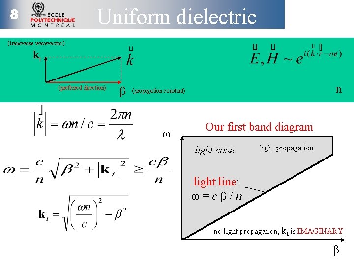 8 Uniform dielectric (transverse wavevector) kt (preferred direction) b n (propagation constant) w Our