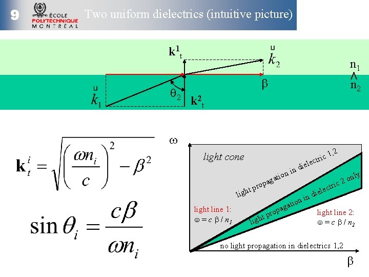 9 Two uniform dielectrics (intuitive picture) k 1 t < q 2 n 1