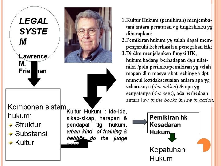 LEGAL SYSTE M Lawrence M. Friedman 1. Kultur Hukum (pemikiran) menjembatani antara peraturan dg