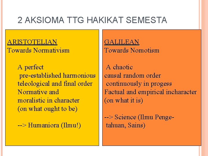 2 AKSIOMA TTG HAKIKAT SEMESTA ARISTOTELIAN Towards Normativism A perfect pre-established harmonious teleological and