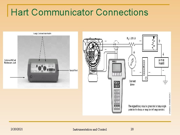 Hart Communicator Connections 2/20/2021 Instrumentation and Control 20 