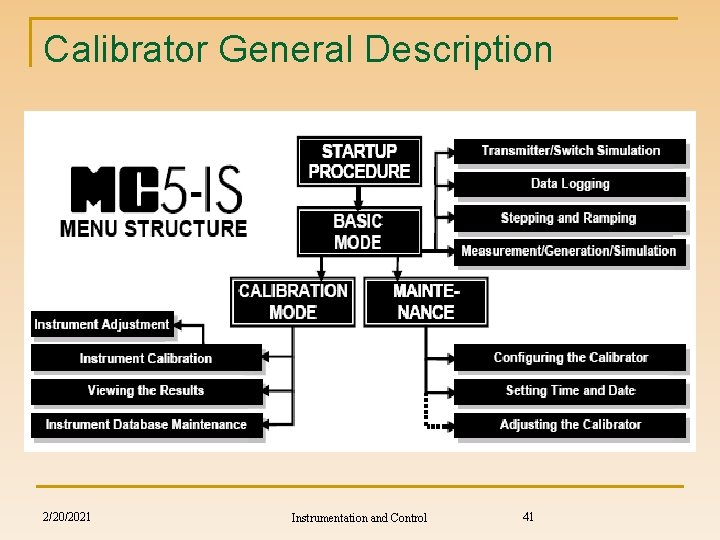 Calibrator General Description 2/20/2021 Instrumentation and Control 41 