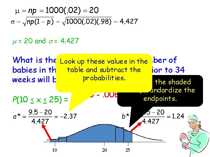 m = 20 and s = 4. 427 What is the probability the number