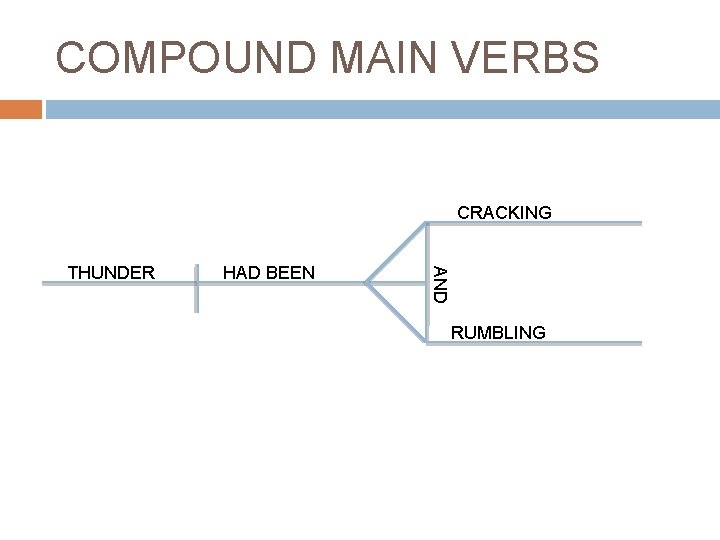 COMPOUND MAIN VERBS CRACKING HAD BEEN AND THUNDER RUMBLING 