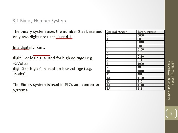 The binary system uses the number 2 as base and only two digits are