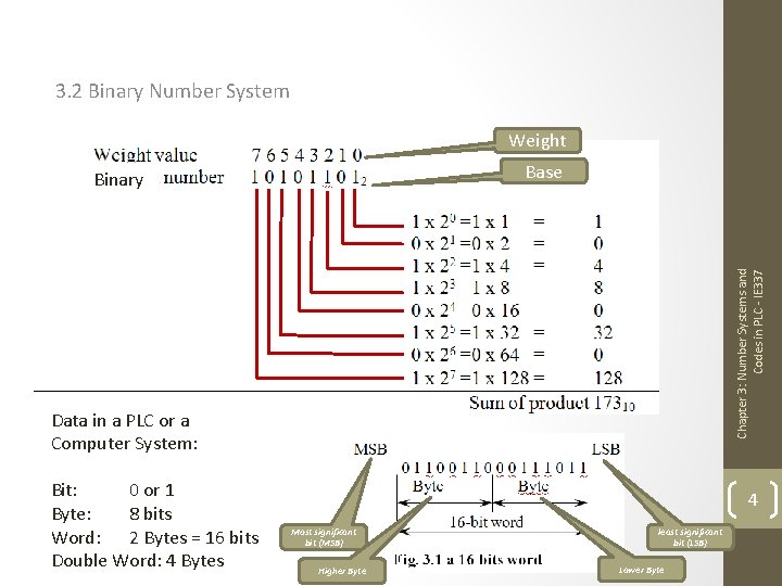 3. 2 Binary Number System Weight Base Chapter 3: Number Systems and Codes in