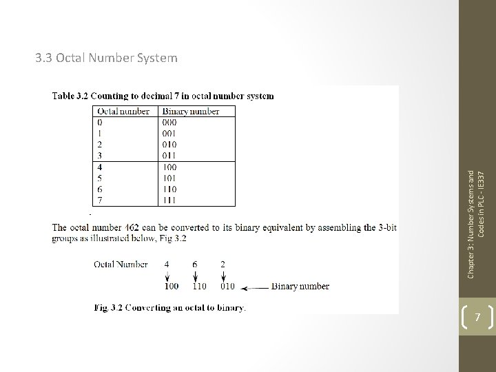 Chapter 3: Number Systems and Codes in PLC - IE 337 3. 3 Octal