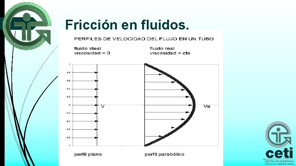 Fricción en fluidos. 