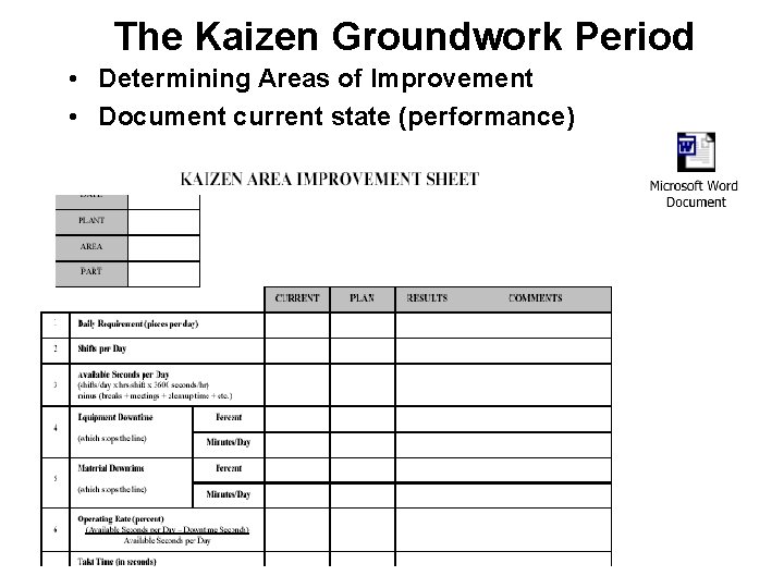 The Kaizen Groundwork Period • Determining Areas of Improvement • Document current state (performance)