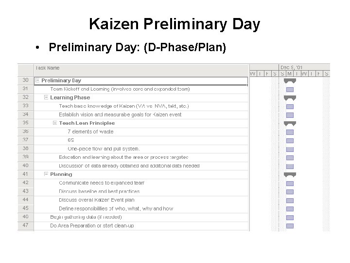 Kaizen Preliminary Day • Preliminary Day: (D-Phase/Plan) 