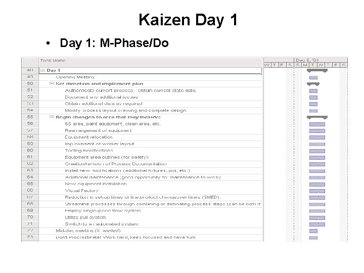 Kaizen Day 1 • Day 1: M-Phase/Do 