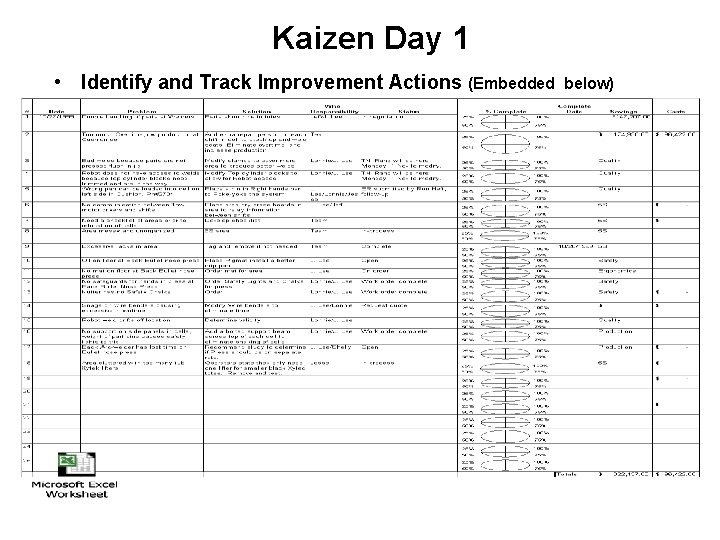 Kaizen Day 1 • Identify and Track Improvement Actions (Embedded below) 