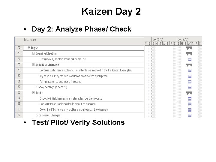 Kaizen Day 2 • Day 2: Analyze Phase/ Check • Test/ Pilot/ Verify Solutions