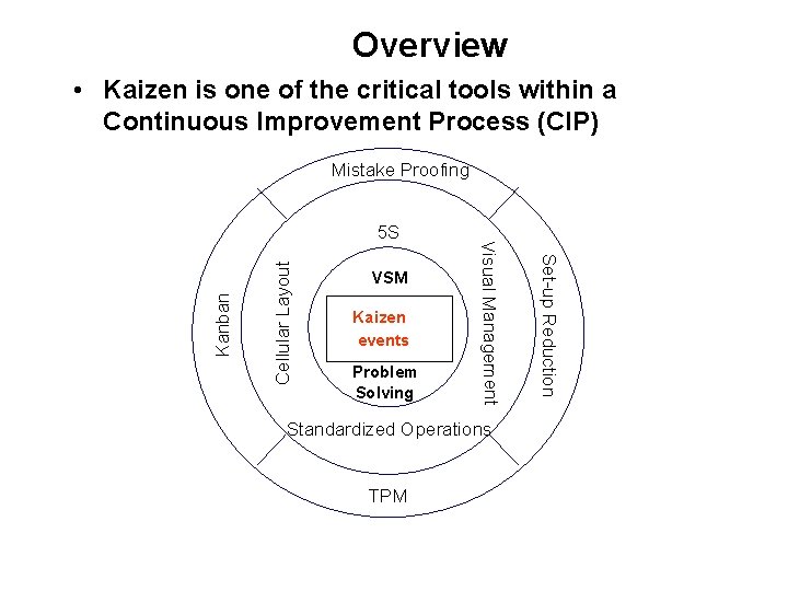 Overview • Kaizen is one of the critical tools within a Continuous Improvement Process