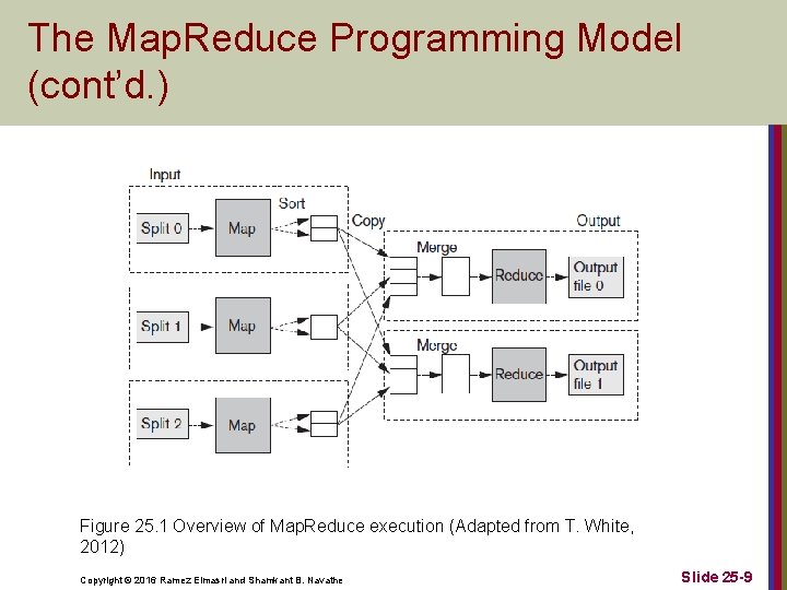 The Map. Reduce Programming Model (cont’d. ) Figure 25. 1 Overview of Map. Reduce