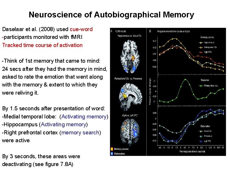 Neuroscience of Autobiographical Memory Daselaar et al. (2008) used cue-word -participants monitored with f.